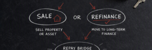 bridging loan exit strategies